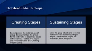 Drexler-Sibbet Groups
Creating Stages
Encompasses the initial stages of
group development as the group
forms and works to become a single
cohesive unit. The first four stages
are contained within the "Creating
Stages" group.
Sustaining Stages
After the group adjusts and becomes
established the Sustaining Stages
begin. The final three stages are
contained within this group.
 