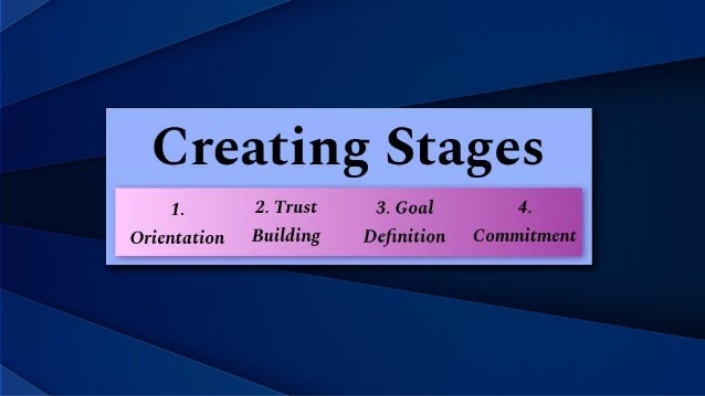 team performance model drexler sibbet team performance model drexler sibbet