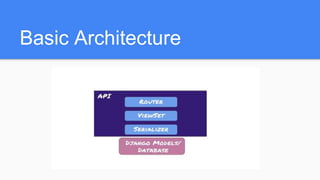 Basic Architecture
 