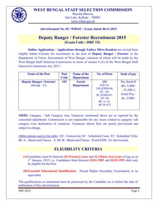 DRF 2015 Page 1
WEST BENGAL STAFF SELECTION COMMISSION
Mayukh Bhavan,
Salt Lake, Kolkata – 700091
www.wbssc.gov.in
Advertisement No. 05 / WBSSC / Exam, dated, 06.11.2015
Deputy Ranger / Forester Recruitment 2015
(Exam Code : DRF 15)
Online Applications / Applications through Tathya Mitra Kendras are invited from
eligible Indian Citizens for recruitment to the post of Deputy Ranger / Forester in the
Department of Forest, Government of West Bengal, selection of which will be made by the
West Bengal Staff Selection Commission in terms of section 6 (1) of the West Bengal Staff
Selection Commission Act, 2011:-
Name of the Post Post
Code
Name of the
Department
No. of Posts Scale of pay
Deputy Ranger / Forester
(Group – C)
153 Forest
Department
131
[UR-54,
UR (ESM)-04,
SC - 45,
SC (ESM)-01,
ST -09,
BC:A -11,
BC:B -07]
Pay Band-II
(Rs. 5,400/-
- 25,200/-)
Grade Pay -
Rs. 2,900/-
NOTE: Category / Sub Category wise Vacancies mentioned above are as reported by the
concerned department. Commission is not responsible for any issues related to category/ sub
category wise declaration of vacancies. Vacancies shown here are purely provisional and
subject to change.
Abbreviations used in the table: UR : Unreserved, SC : Scheduled Caste, ST : Scheduled Tribe,
BC:A - Backward Classes : A, BC:B - Backward Classes : B and ESM : Ex-Serviceman,
ELIGIBILITY CRITERIA
(A)Candidates must be between 20 (Twenty) years and 32 (Thirty two) years of age as on
1st
January, 2015, i.e. Candidates Born between 02.01.1983 and 02.01.1995 shall only
be eligible for the Post.
(B) Essential Educational Qualification: Passed Higher Secondary Examination or its
equivalent.
The qualifications as mentioned must be possessed by the Candidate on or before the date of
publication of this advertisement.
 