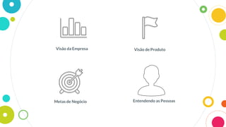 Visão da Empresa Visão de Produto
Metas de Negócio Entendendo as Pessoas
 