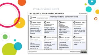 Product Vision Board
Democratizar a compra online.
Pessoas com
baixa instrução e
pouco acesso à
internet
Compra segura
para pessoas que
não acessam a
internet
Loja Online para
todos, com
tutoriais de como
fazer compra
segura.
Através da
margem de lucro
dos produtos
(18%) e
propaganda
Aumentar o
volume de vendas
online em até 30%
em 2018.
Não há
concorrentes no
mercado deste
segmento. o/
Compra de
ferramenta +
Customizações
internas (R$50 a
hora)
Anúncios de TV e
Rádio
 