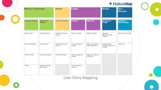 User Story Mapping
 