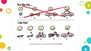 Lembrando-se sempre de FATIAR!
 