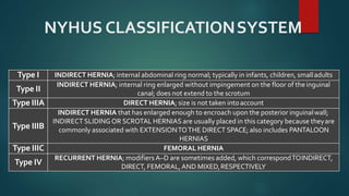 NYHUS CLASSIFICATIONSYSTEM
Type I INDIRECT HERNIA; internal abdominal ring normal; typically in infants, children, smalladults
Type II
INDIRECT HERNIA; internal ring enlarged without impingement on the floor of theinguinal
canal; does not extend to the scrotum
Type IIIA DIRECT HERNIA; size is not taken intoaccount
Type IIIB
INDIRECT HERNIA that has enlarged enough to encroach upon the posterior inguinalwall;
INDIRECT SLIDINGOR SCROTAL HERNIAS are usually placed in this category because theyare
commonly associated with EXTENSIONTOTHE DIRECT SPACE; also includes PANTALOON
HERNIAS
Type IIIC FEMORAL HERNIA
Type IV
RECURRENT HERNIA; modifiers A–D are sometimes added, which correspondTOINDIRECT,
DIRECT, FEMORAL,AND MIXED,RESPECTIVELY
 