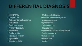 DIFFERENTIAL DIAGNOSIS
 Malignancy
 Lymphoma
 Retroperitoneal sarcoma
 Metastasis
 Testicular tumor
 Primary testicular
 Varicocele
 Epididymitis
 Testicular torsion
 Hydrocele
 Ectopic testicle
 Undescended testicle
 Femoral artery aneurysm or
pseudoaneurysm
 Lymph node
 Sebaceous cyst
 Hidradenitis
 Cyst of the canal of Nuck (female)
 Saphenous varix
 Psoas abscess
 Hematoma
 Ascites
 