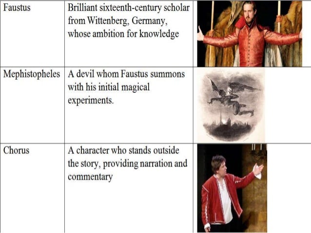 Dr Faustus Character Symbol Setting Plot
