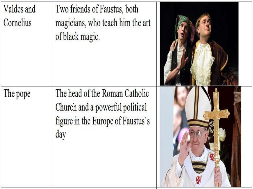 Dr faustus character,symbol,setting,plot