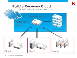 Disaster Recovery and the Cloud | PPT