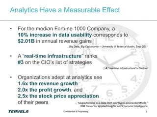 Analytics Have a Measurable Effect

•   For the median Fortune 1000 Company, a
    10% increase in data usability corresponds to
    $2.01B in annual revenue gains
                                      Big Data, Big Opportunity – University of Texas at Austin, Sept 2011


•   A “real-time infrastructure” ranks
    #3 on the CIO’s list of strategies
                                                                       A “real-time infrastructure” – Gartner


•   Organizations adept at analytics see
    1.6x the revenue growth
    2.0x the profit growth, and
    2.5x the stock price appreciation
    of their peers          – “Outperforming in a Data-Rich and Hyper-Connected World.”
                                                  IBM Center for Applied Insights and Economic Intelligence
                                 Confidential & Proprietary                                                3
 