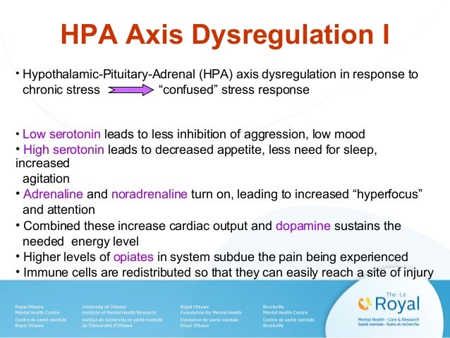 symptoms of hpa axis dysfunction symptoms of hpa axis dysfunction