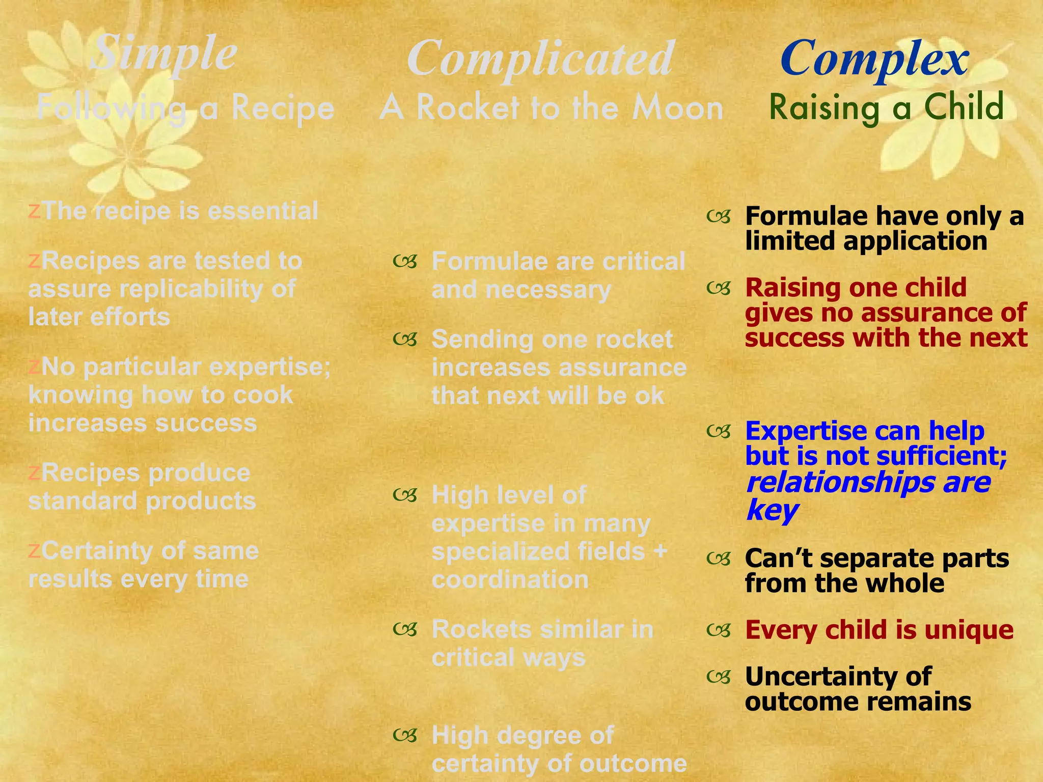 Following a Recipe  A Rocket to the Moon   Raising a Child  Formulae are critical and necessary Sending one rocket increases assurance that next will be ok High level of expertise in many specialized fields + coordination  Rockets similar in critical ways  High degree of certainty of outcome Formulae have only a limited application Raising one child gives no assurance of success with the next Expertise can help but is not sufficient;  relationships are key Can’t separate parts from the whole Every child is unique Uncertainty of outcome remains   Complicated Complex The recipe is essential  Recipes are tested to assure replicability of later efforts No particular expertise; knowing how to cook increases success Recipes produce standard products Certainty of same results every time Simple 