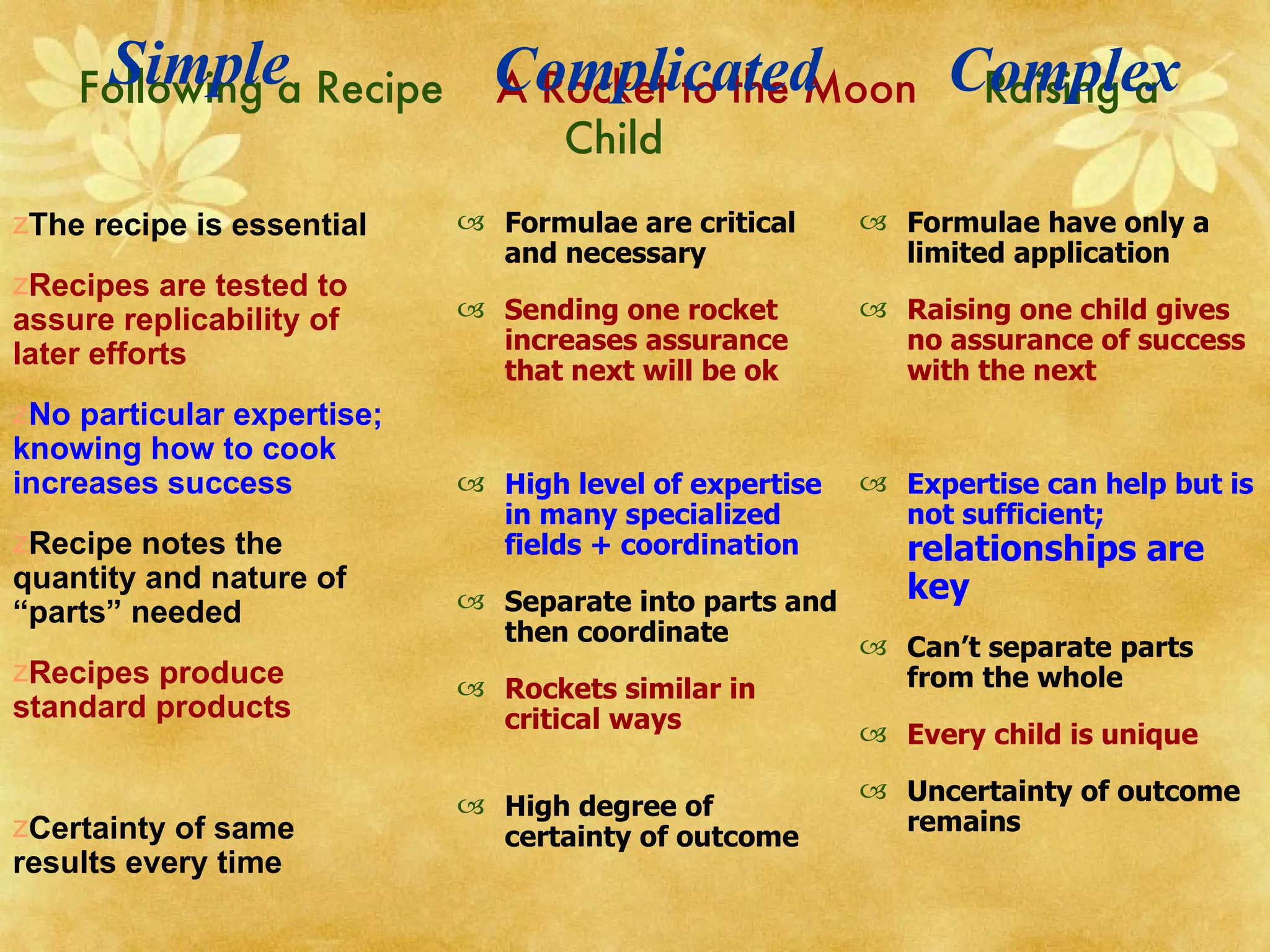 Following a Recipe  A Rocket to the Moon   Raising a Child Formulae are critical and necessary Sending one rocket increases assurance that next will be ok High level of expertise in many specialized fields + coordination   Separate into parts and then coordinate Rockets similar in critical ways  High degree of certainty of outcome Formulae have only a limited application Raising one child gives no assurance of success with the next Expertise can help but is not sufficient;  relationships are key Can’t separate parts from the whole Every child is unique Uncertainty of outcome remains   Complicated Complex The recipe is essential  Recipes are tested to assure replicability of later efforts No particular expertise; knowing how to cook increases success Recipe notes the quantity and nature of “parts” needed Recipes produce standard products Certainty of same results every time Simple 