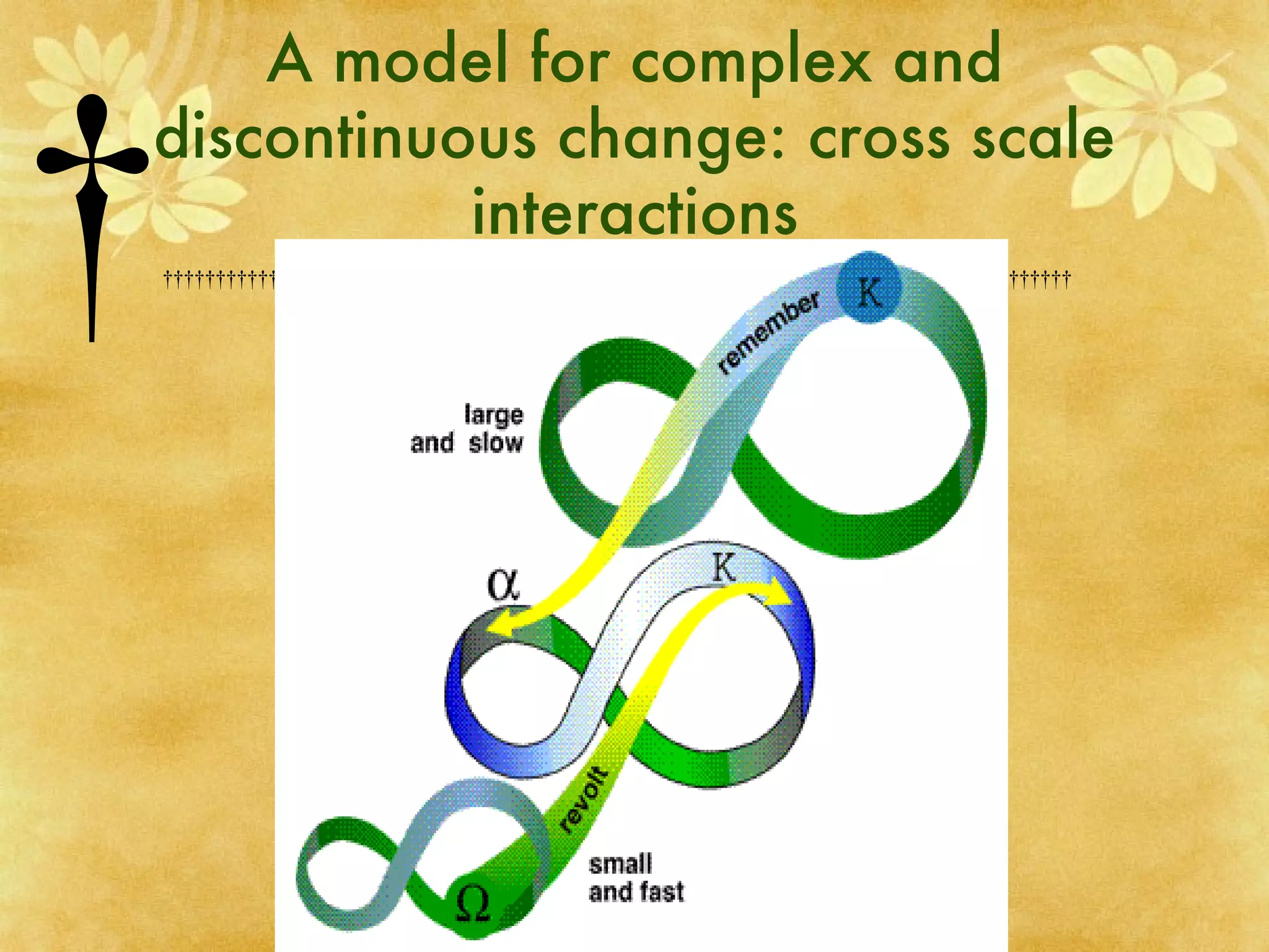 A model for complex and discontinuous change: cross scale interactions                                                                                          