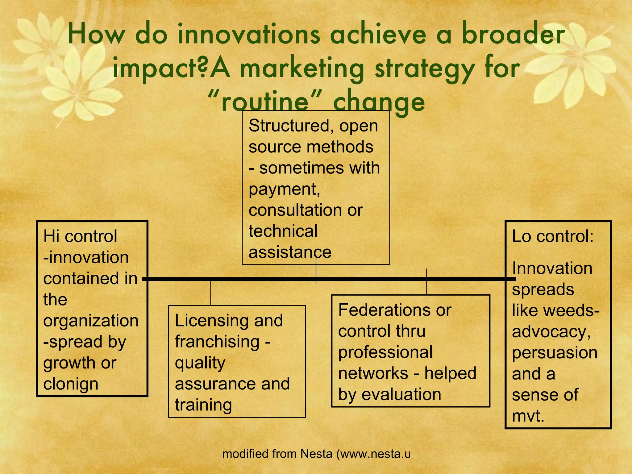 How do innovations achieve a broader impact?A marketing strategy for “routine” change Hi control -innovation contained in the organization-spread by growth or clonign Lo control: Innovation spreads like weeds- advocacy, persuasion and a sense of mvt. Licensing and franchising - quality assurance and training Structured, open source methods - sometimes with payment, consultation or technical assistance Federations or control thru professional networks - helped by evaluation 
