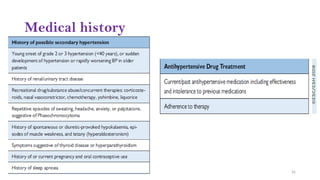 Chronic High Blood Pressure and Cardiovascular Risk (Hypertension) | PPTX