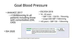 Chronic High Blood Pressure and Cardiovascular Risk (Hypertension) | PPTX