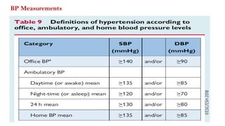 Chronic High Blood Pressure and Cardiovascular Risk (Hypertension) | PPTX