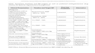 Chronic High Blood Pressure and Cardiovascular Risk (Hypertension) | PPTX