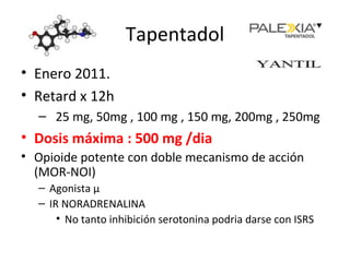 palexia retard precio