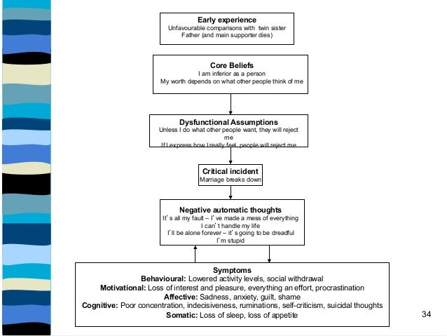 Dr Funke's Formulation Workshop Implementing Theory into Practice