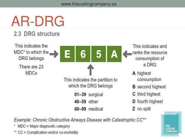 DRG drg