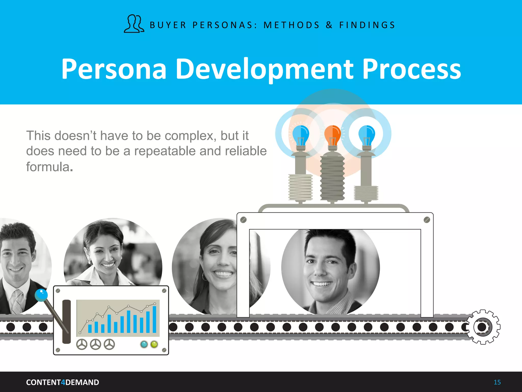 CONTENT4DEMAND	
   15	
  
Persona	
  Development	
  Process	
  
This doesn’t have to be complex, but it
does need to be a repeatable and reliable
formula.
B U Y E R 	
   P E R S O N A S : 	
   M E T H O D S 	
   & 	
   F I N D I N G S 	
   	
  
 