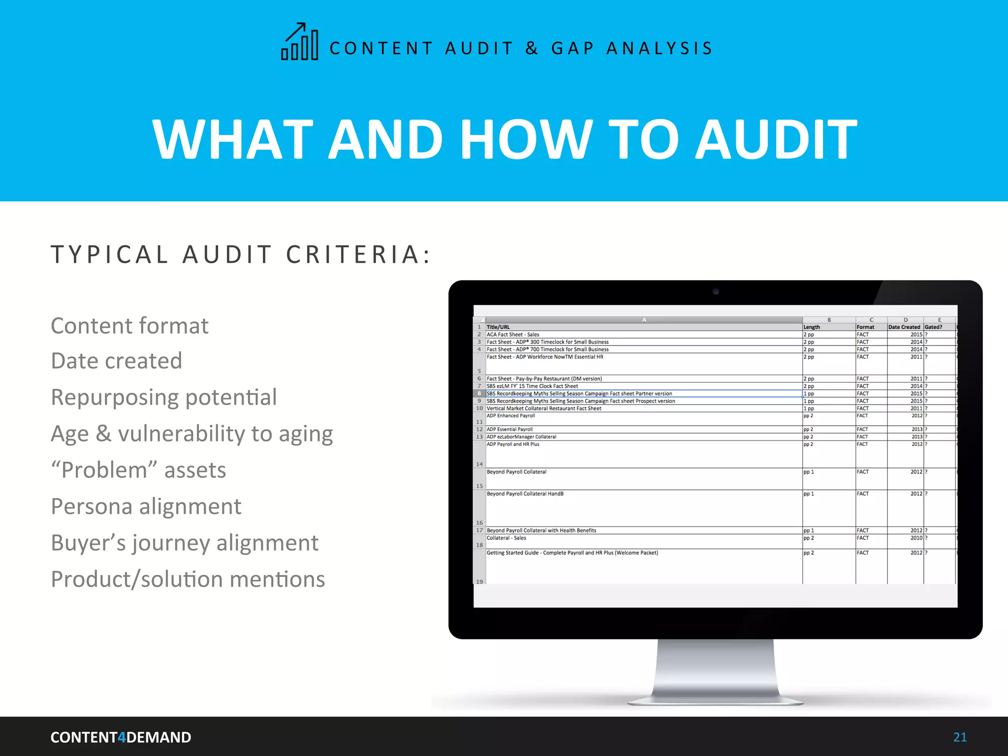 CONTENT4DEMAND	
   21	
  
WHAT	
  AND	
  HOW	
  TO	
  AUDIT	
  
T Y PI C AL 	
   AUD I T 	
   C R I T E R I A:	
  
	
  
Content	
  format	
  
Date	
  created	
  
Repurposing	
  potenIal	
  
Age	
  &	
  vulnerability	
  to	
  aging	
  
“Problem”	
  assets	
  
Persona	
  alignment	
  
Buyer’s	
  journey	
  alignment	
  
Product/soluIon	
  menIons	
  
	
  
	
  
C O N T E N T 	
   A U D I T 	
   & 	
   G A P 	
   A N A L Y S I S 	
  
 