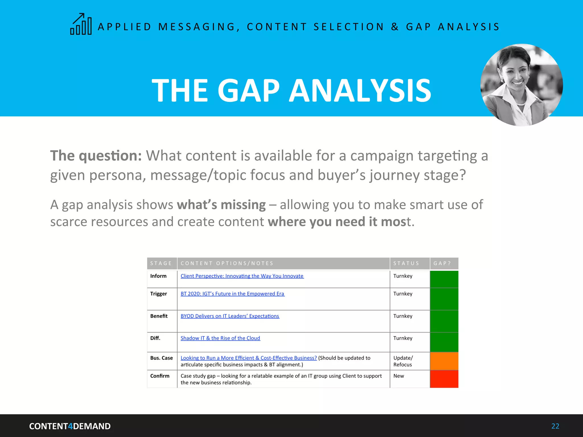 CONTENT4DEMAND	
   22	
  
A P P L I E D 	
   M E S S A G I N G , 	
   C O N T E N T 	
   S E L E C T I O N 	
   & 	
   G A P 	
   A N A L Y S I S 	
  
	
  
THE	
  GAP	
  ANALYSIS	
  
The	
  quesLon:	
  What	
  content	
  is	
  available	
  for	
  a	
  campaign	
  targeIng	
  a	
  
given	
  persona,	
  message/topic	
  focus	
  and	
  buyer’s	
  journey	
  stage?	
  
	
  
A	
  gap	
  analysis	
  shows	
  what’s	
  missing	
  –	
  allowing	
  you	
  to	
  make	
  smart	
  use	
  of	
  
scarce	
  resources	
  and	
  create	
  content	
  where	
  you	
  need	
  it	
  most.	
  
 