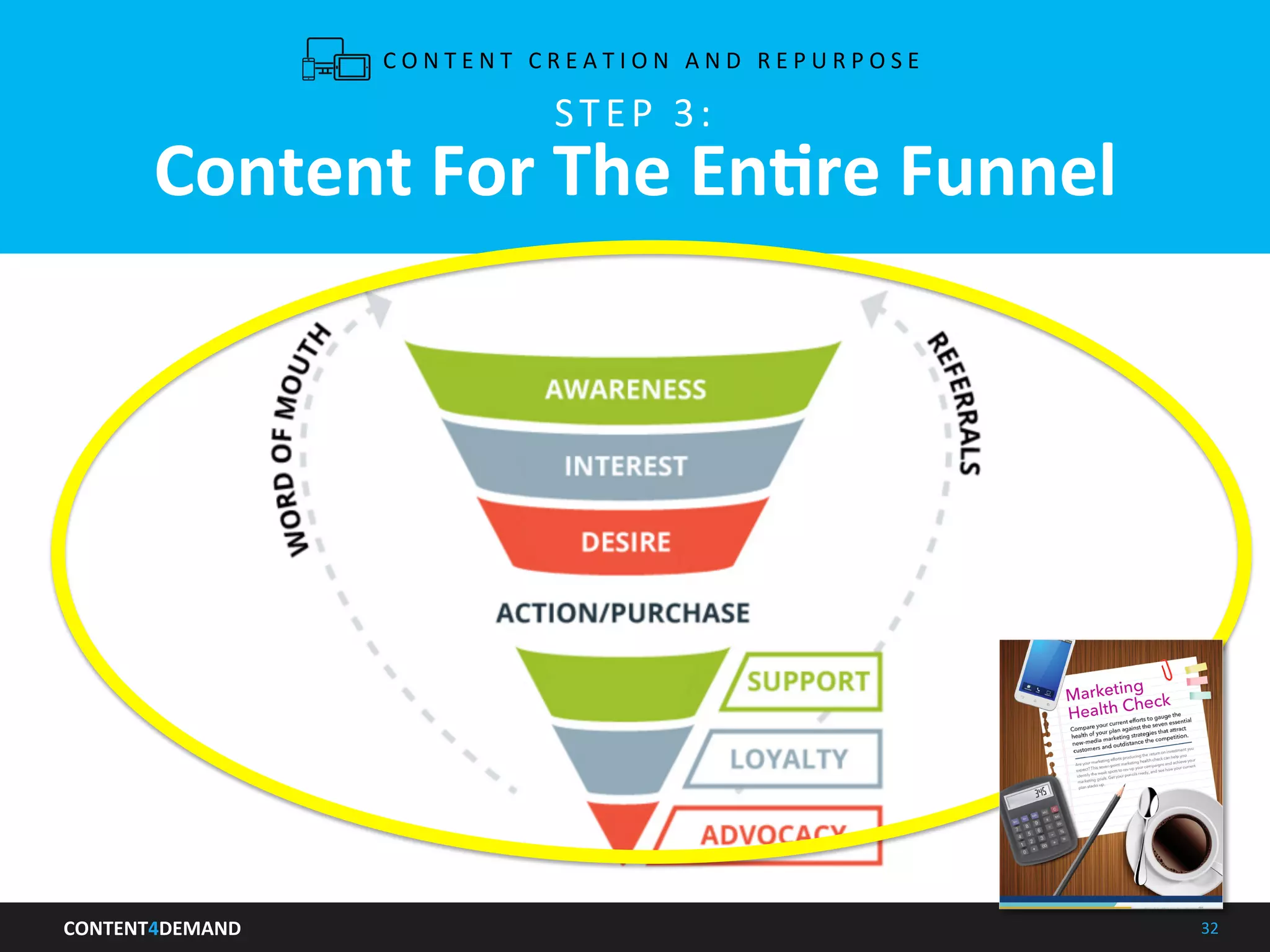 CONTENT4DEMAND	
   32	
  
STEP	
  3:	
  
Content	
  For	
  The	
  EnLre	
  Funnel	
  
C O N T E N T 	
   C R E A T I O N 	
   A N D 	
   R E P U R P O S E 	
  
 