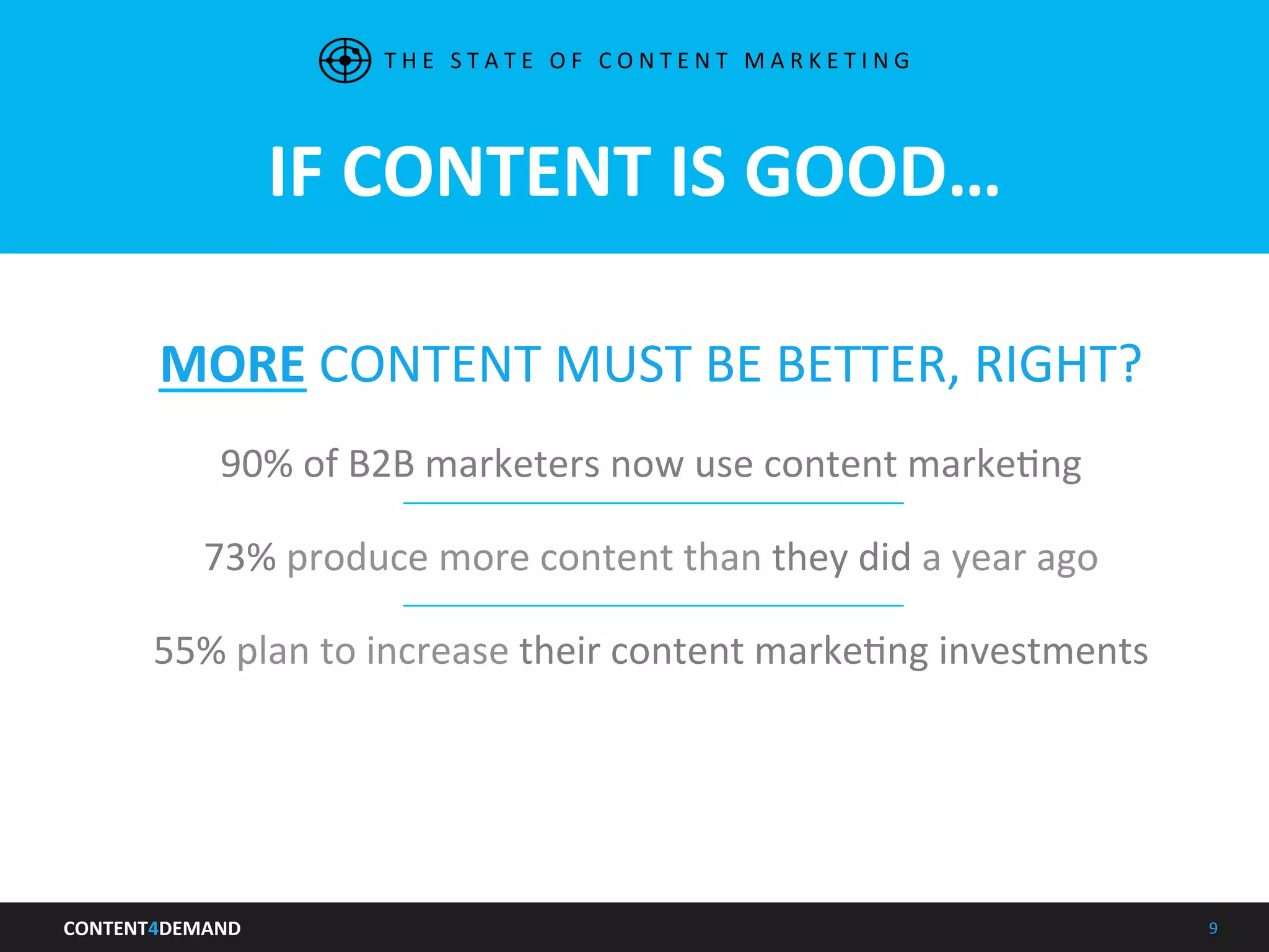 CONTENT4DEMAND	
   9	
  
IF	
  CONTENT	
  IS	
  GOOD…	
  
MORE	
  CONTENT	
  MUST	
  BE	
  BETTER,	
  RIGHT?	
  
90%	
  of	
  B2B	
  marketers	
  now	
  use	
  content	
  markeIng	
  
73%	
  produce	
  more	
  content	
  than	
  they	
  did	
  a	
  year	
  ago	
  
55%	
  plan	
  to	
  increase	
  their	
  content	
  markeIng	
  investments	
  
	
  
T H E 	
   S T A T E 	
   O F 	
   C O N T E N T 	
   M A R K E T I N G 	
  
 