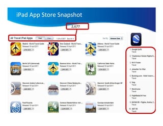 iPad App Store Snapshot
                   2,677
 