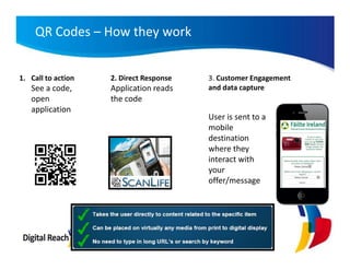 QR Codes – How they work


1. Call to action   2. Direct Response   3. Customer Engagement
   See a code,      Application reads    and data capture
   open             the code
   application
                                         User is sent to a
                                         mobile
                                         destination
                                         where they
                                         interact with
                                         your
                                         offer/message
 