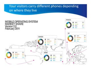 Your visitors carry different phones depending
on where they live
 