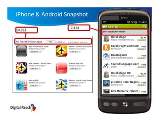 iPhone & Android Snapshot
                   2,414
14,053
 