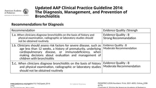 Bronchiolitis: Current Guidelines for Diagnosis and Management By ...