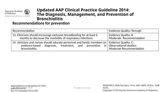 Bronchiolitis: Current Guidelines for Diagnosis and Management By ...