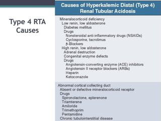 Type 4 Rta Books Part I - Normal Acid Base Balance & Metabolic Acid Base Disorders - Dr ...