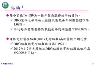 結論-1
  符合實施Tw-DRGs－提昇醫療服務效率的目的。
    DRG案件之平均每次住院天數較去年同期整體下降
     1.09%。
    平均每件實際醫療點數較去年同期整體下降0.02%。

  健保支付醫療點數(DRG支付點數)高於醫院平均花費
    DRG點數與實際點數比值為1.1924。
    2012年1-2季各層級之DRG點數與實際點數比值均高
     於2009年同期。


中央健康保險局                            21
 