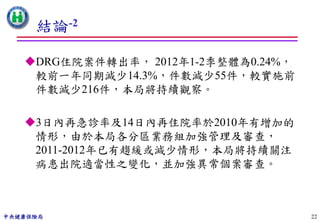 結論-2

   DRG住院案件轉出率， 2012年1-2季整體為0.24%，
    較前一年同期減少14.3%，件數減少55件，較實施前
    件數減少216件，本局將持續觀察。

   3日內再急診率及14日內再住院率於2010年有增加的
    情形，由於本局各分區業務組加強管理及審查，
    2011-2012年已有趨緩或減少情形，本局將持續關注
    病患出院適當性之變化，並加強異常個案審查。



中央健康保險局                              22
 