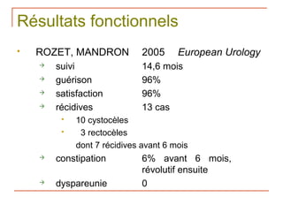 Résultats fonctionnels
   ROZET, MANDRON            2005     European Urology
       suivi                 14,6 mois
       guérison              96%
       satisfaction          96%
       récidives             13 cas
            10 cystocèles
             3 rectocèles
             dont 7 récidives avant 6 mois
       constipation          6% avant 6 mois,
                              révolutif ensuite
       dyspareunie           0
 