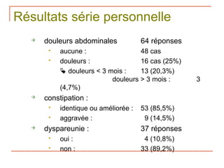 Résultats série personnelle
      douleurs abdominales            64 réponses
           aucune :                 48 cas
           douleurs :               16 cas (25%)
             douleurs < 3 mois :    13 (20,3%)
                            douleurs > 3 mois :      3
            (4,7%)
      constipation :
           identique ou améliorée :   53 (85,5%)
           aggravée :                  9 (14,5%)
      dyspareunie :                   37 réponses
           oui :                       4 (10,8%)
           non :                      33 (89,2%)
 