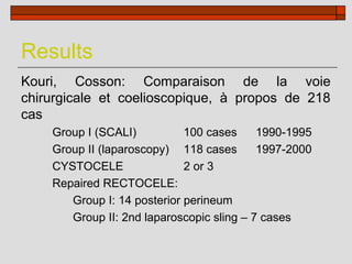 Results
Kouri, Cosson: Comparaison de la voie
chirurgicale et coelioscopique, à propos de 218
cas
    Group I (SCALI)          100 cases     1990-1995
    Group II (laparoscopy) 118 cases       1997-2000
    CYSTOCELE                2 or 3
    Repaired RECTOCELE:
       Group I: 14 posterior perineum
       Group II: 2nd laparoscopic sling – 7 cases
 