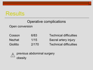 Results
             Operative complications
 Open conversion

 Cosson        6/83         Technical difficulties
 Nezhat        1/15         Sacral artery injury
 Giolitto      2/170        Technical difficulties

      previous abdominal surgery
      obesity
 