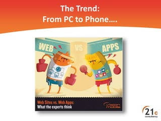 The Trend: 
From PC to Phone…. 
 