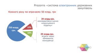 Кожного року ми втрачаємо 50 млрд. грн
Prozorro –система електронних державних
закупівель
 
