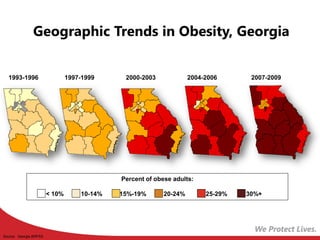 Geographic Trends in Obesity, Georgia
1993-1996 2004-20062000-20031997-1999
Percent of obese adults:
< 10% 10-14% 15%-19% ...
