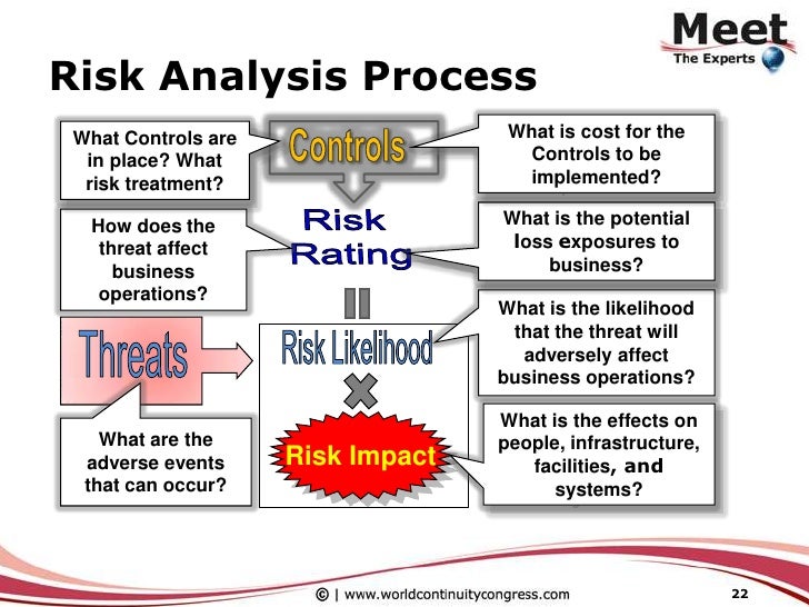 Business Continuity Management or Risk Management? Aligning Expectati…