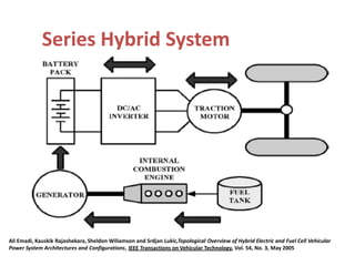 Series Hybrid System
Ali Emadi, Kauskik Rajashekara, Sheldon Wiliamson and Srdjan Lukic,Topological Overview of Hybrid Electric and Fuel Cell Vehicular
Power System Architectures and Configurations, IEEE Transactions on Vehicular Technology, Vol. 54, No. 3, May 2005
 