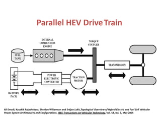 Parallel HEV DriveTrain
Ali Emadi, Kauskik Rajashekara, Sheldon Wiliamson and Srdjan Lukic,Topological Overview of Hybrid Electric and Fuel Cell Vehicular
Power System Architectures and Configurations, IEEE Transactions on Vehicular Technology, Vol. 54, No. 3, May 2005
 